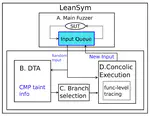 LeanSym: Efficient Hybrid Fuzzing Through Conservative Constraint Debloating