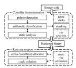 Mitigating Information Leakage Vulnerabilities with Type-based Data Isolation